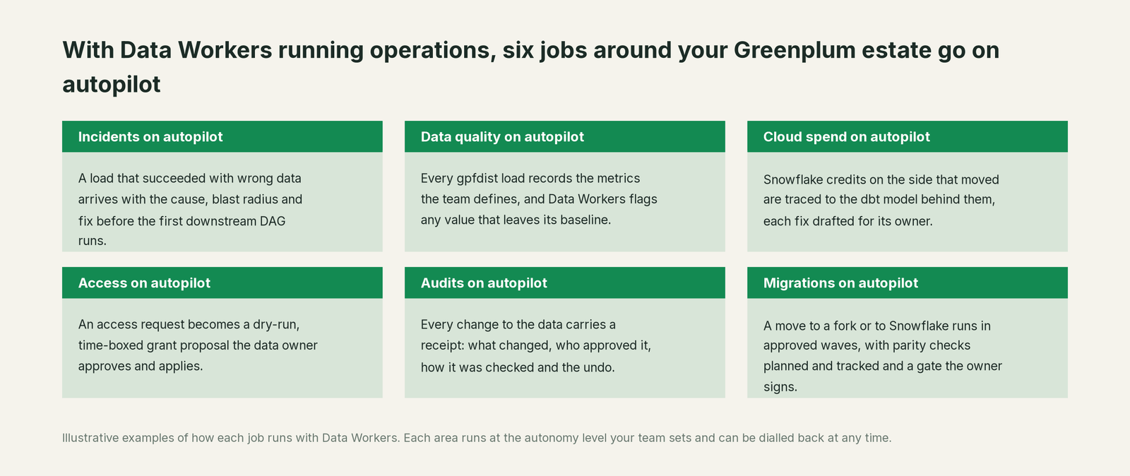 Six jobs that run on autopilot with Data Workers next to Greenplum, with a concrete example of each