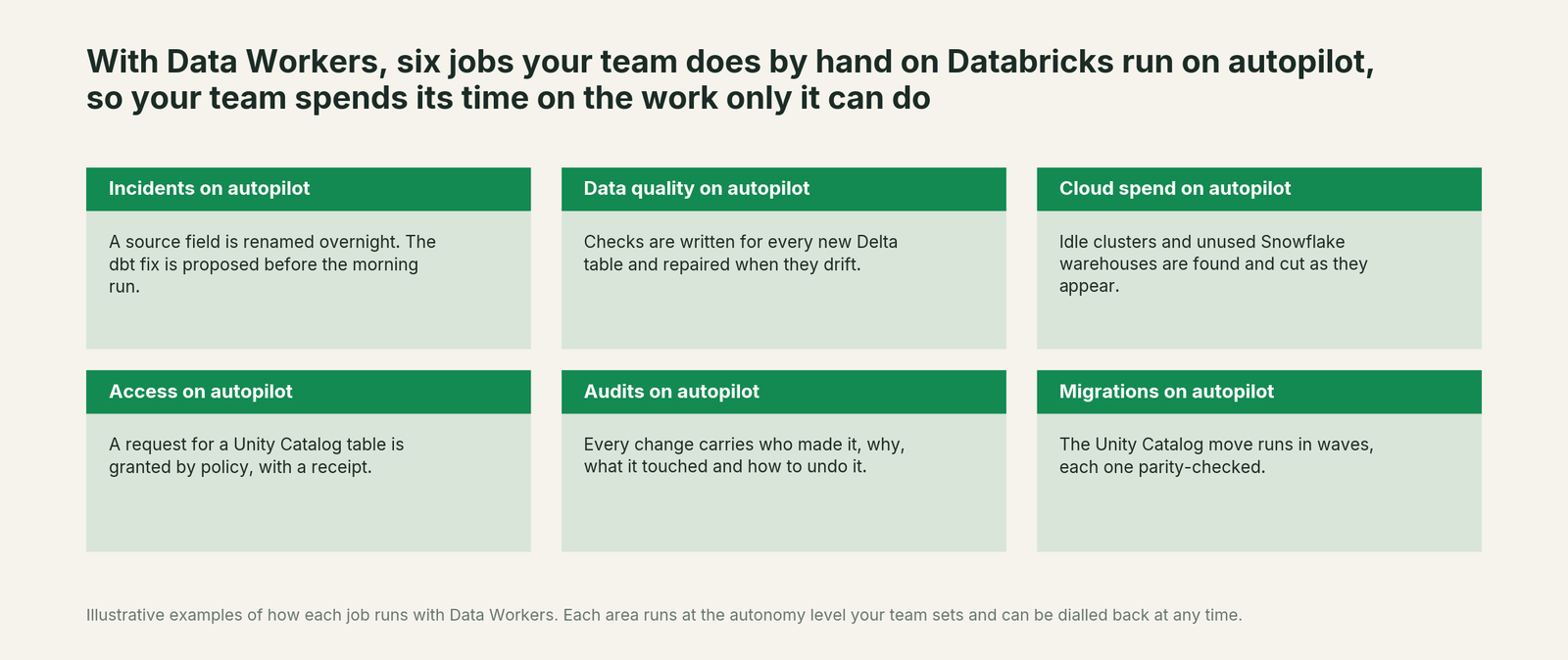 Six jobs on Databricks that run on autopilot with Data Workers, with a concrete example of each