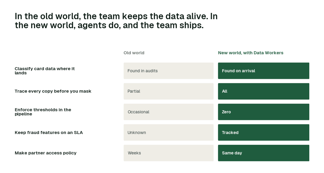 The practices in this report, old world vs. new world.