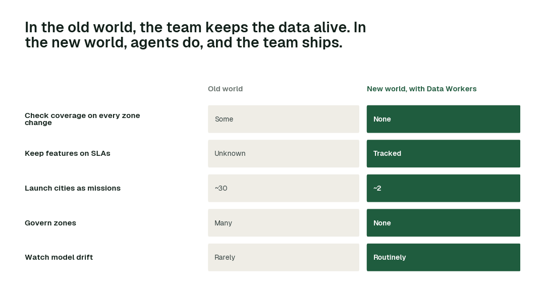 The practices in this report, old world vs. new world.