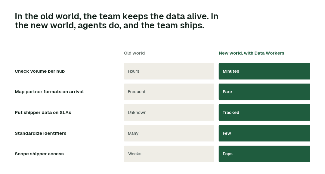 The practices in this report, old world vs. new world.