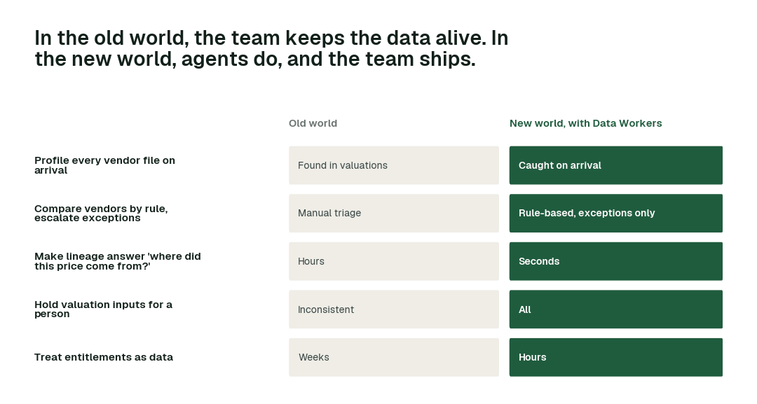 The practices in this report, old world vs. new world.