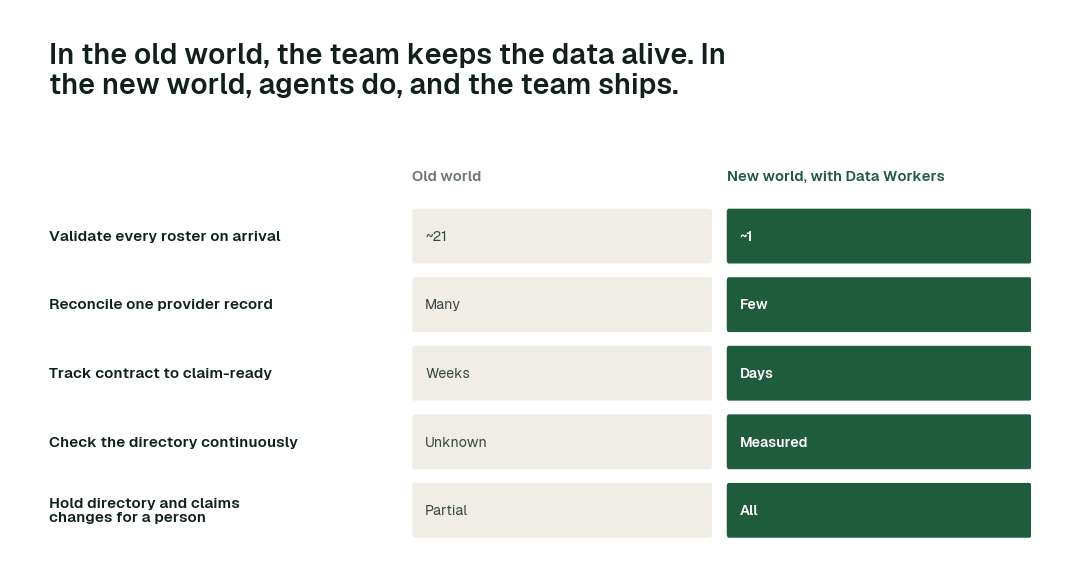 The practices in this report, old world vs. new world.