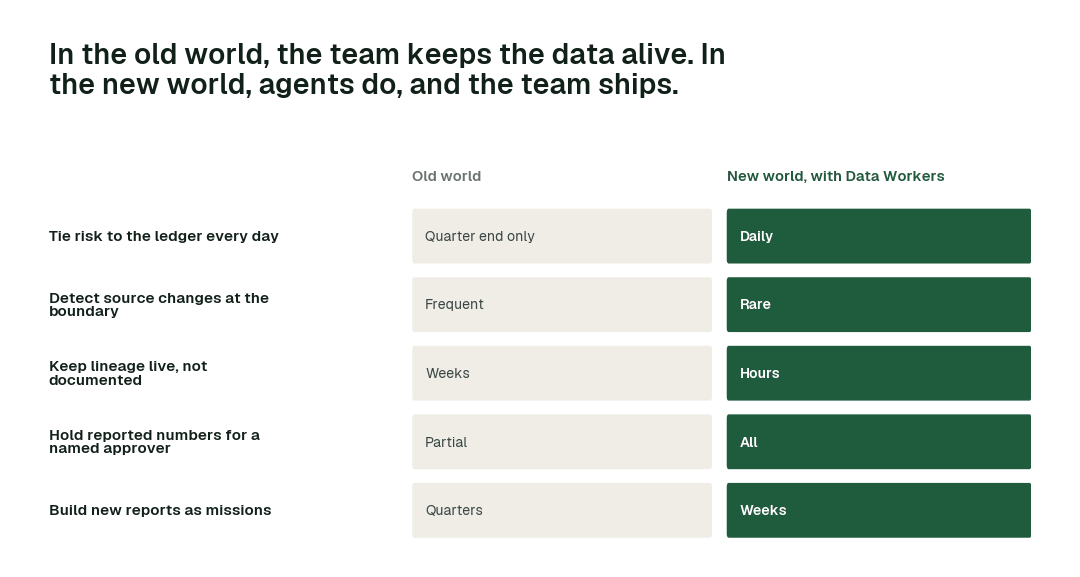 The practices in this report, old world vs. new world.